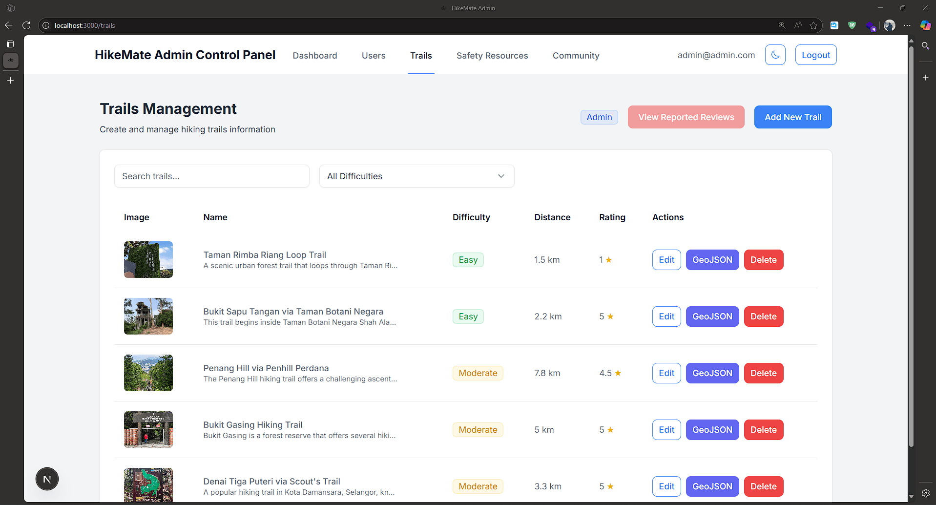 HikeMate admin trails management table listing trails with difficulty, distance, rating and options to edit, export GeoJSON or delete